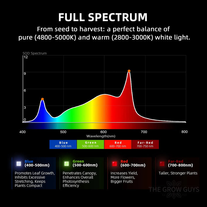 Spider Farmer G4500 — 320W WiFi LED Grow Light | 2x4 ft | App-Controlled Full Spectrum
