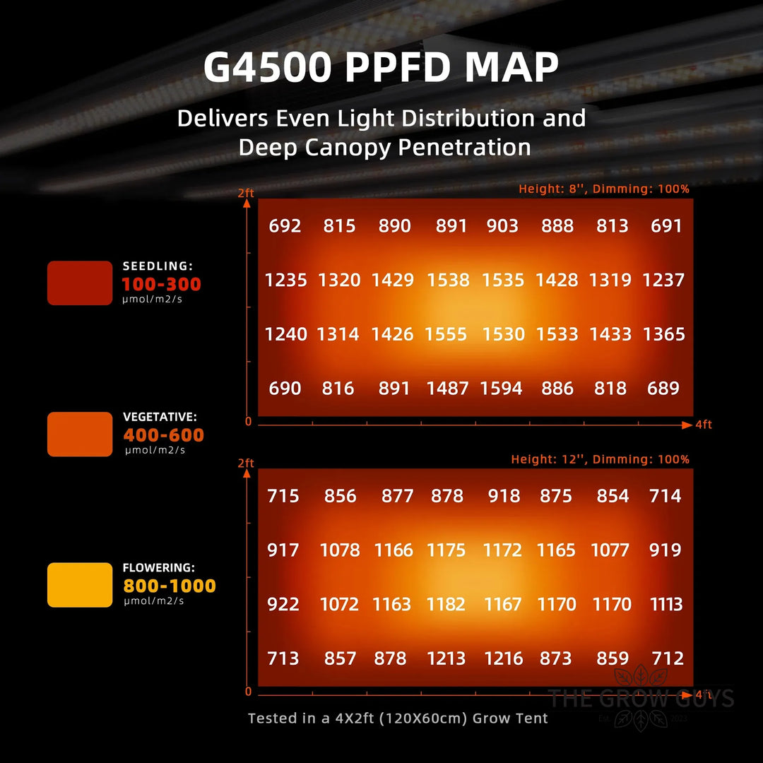 Spider Farmer G4500 — 320W WiFi LED Grow Light | 2x4 ft | App-Controlled Full Spectrum
