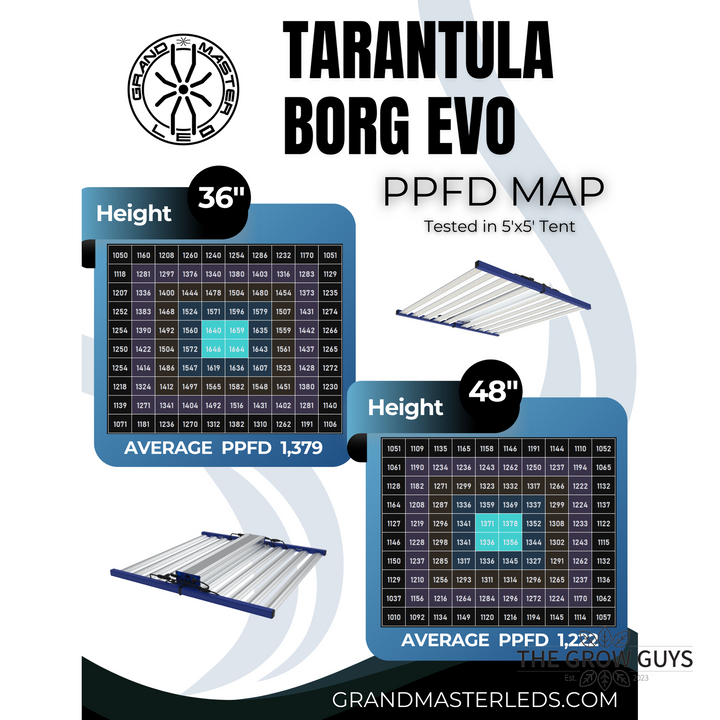 Tarantula Borg Evolution V3 by Grand Master LED – Spectrum Beast LED Grow Light
