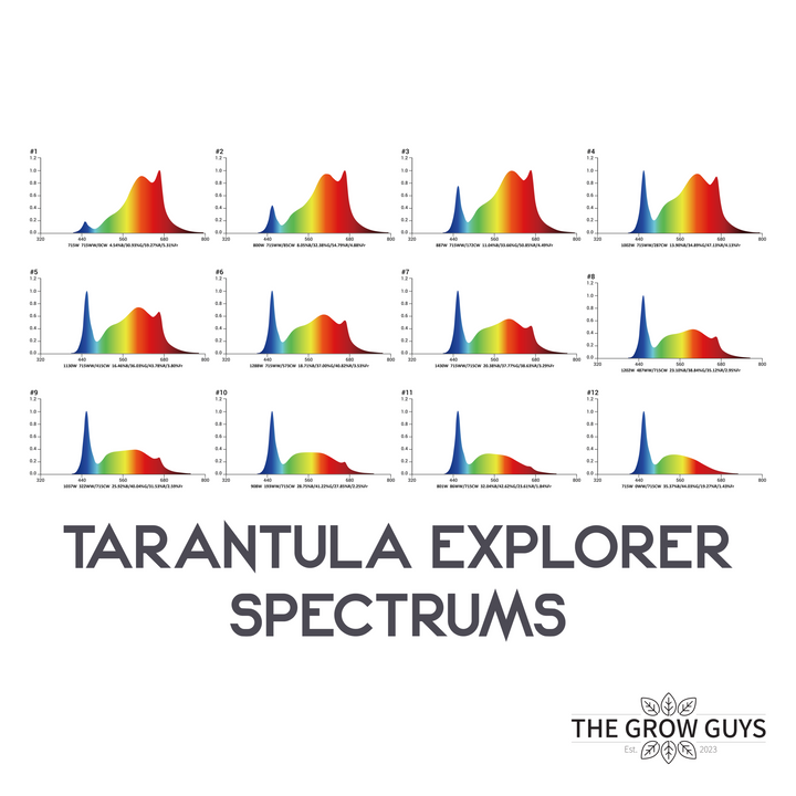 Tarantula Explorer 1440w by Grand Master LED – Dual Channel LED Grow Light