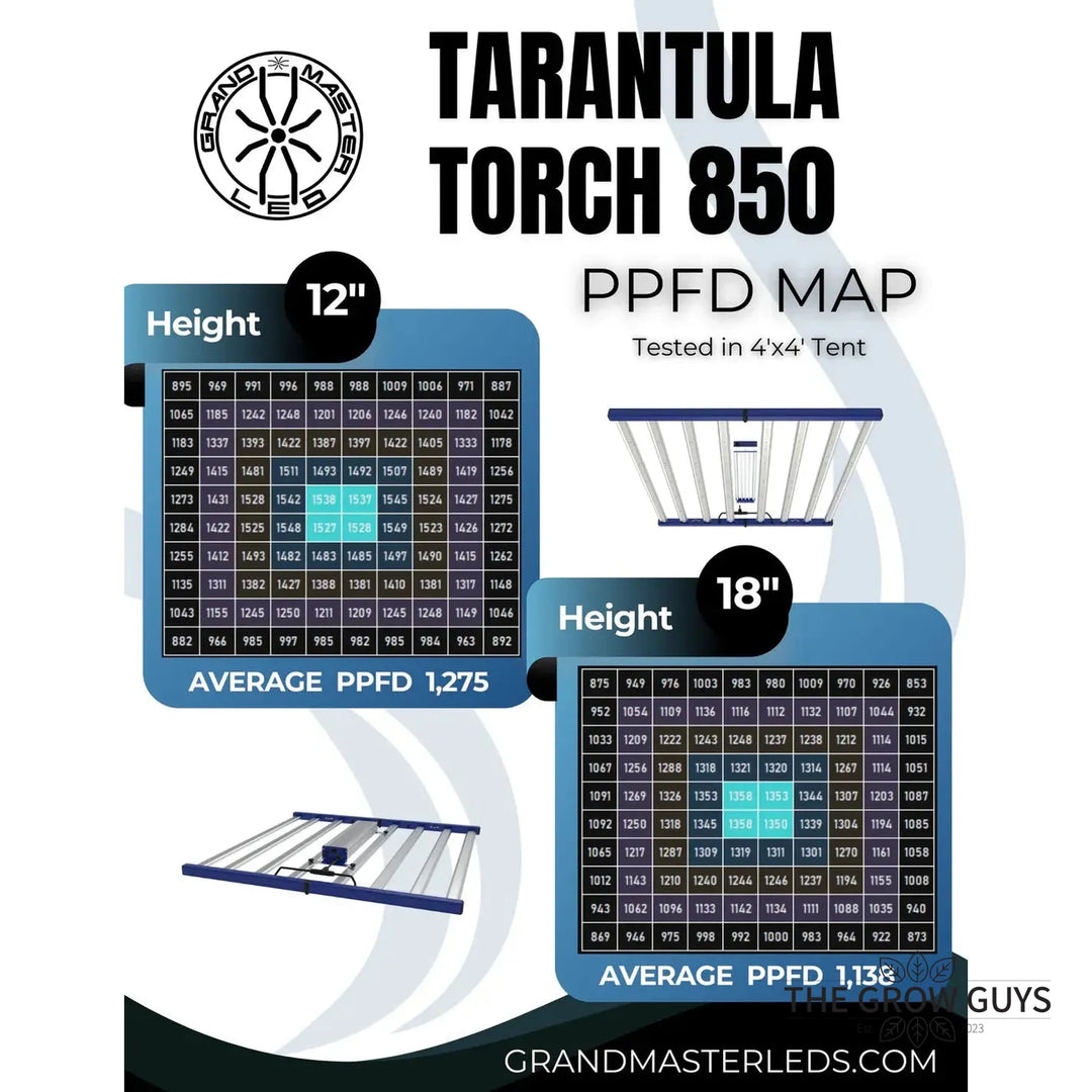 Tarantula Torch 850w by Grand Master LED – Adjustable Spectrum LED Grow Light