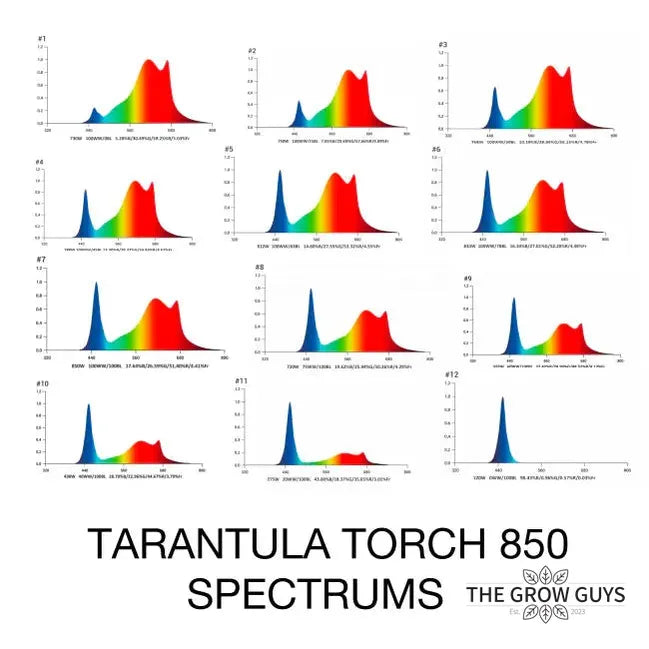 Tarantula Torch 850w by Grand Master LED – Adjustable Spectrum LED Grow Light