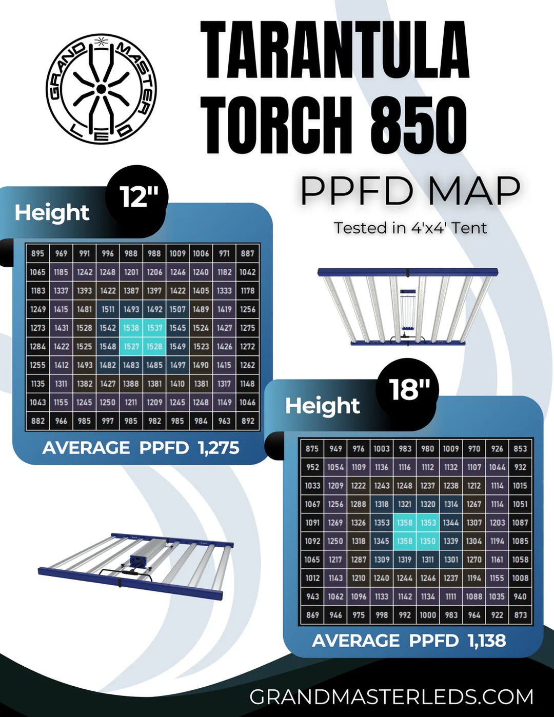 Tarantula Torch 850w by Grand Master LED – Adjustable Spectrum LED Grow Light