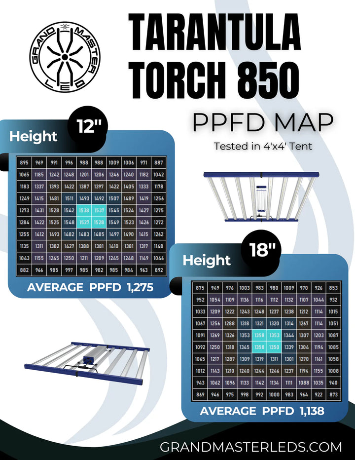 Tarantula Torch 850w by Grand Master LED – Adjustable Spectrum LED Grow Light