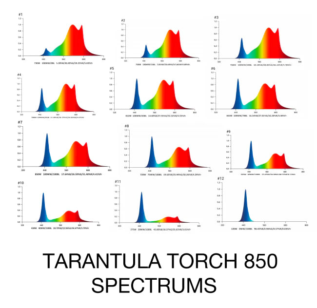 Tarantula Torch 850w by Grand Master LED – Adjustable Spectrum LED Grow Light