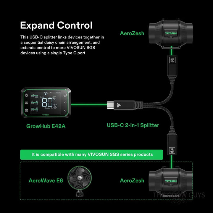 USB-C Splitter for GrowHub Controller E42A by VIVOSUN - smart grow controller expansion cable