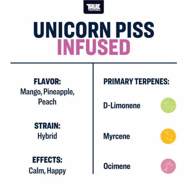 Unicorn Piss by True Terpenes – Indica-Dominant Tropical Blend