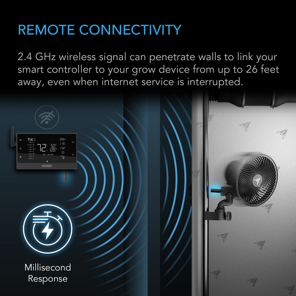 UIS 1-to-1 Transmitter & Receiver by AC Infinity – Wireless Grow Room Connector