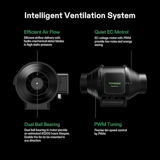 AeroZesh S6 by VIVOSUN - Smart Inline Fan 6"