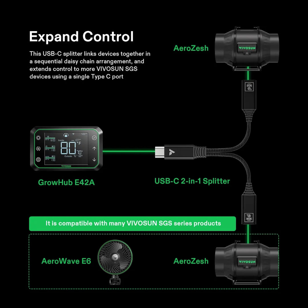 USB-C Splitter for GrowHub Controller E42A by VIVOSUN - smart grow controller expansion cable