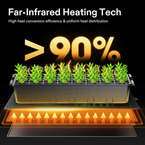 Seedling Heat Mat with Thermostat by VIVOSUN - propagation heating mat