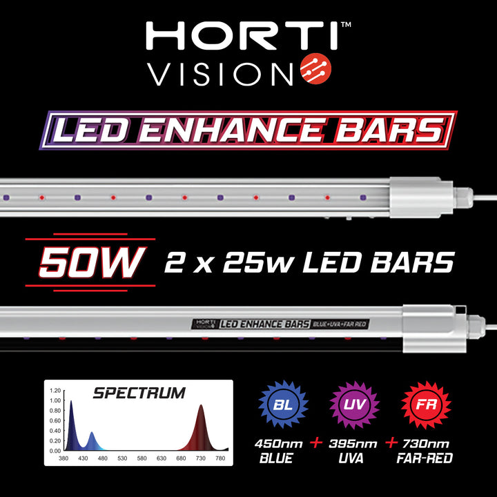 50W LED Enhance Bars by Hortivision - spectrum booster bars for LED grow lights