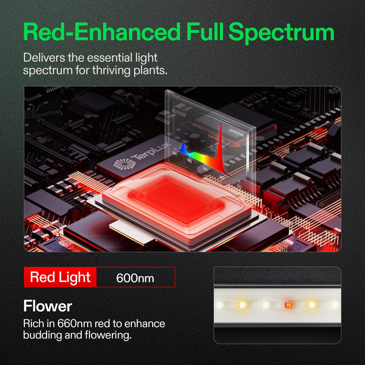 LumaRay red-enhanced full spectrum with 660nm deep red diodes