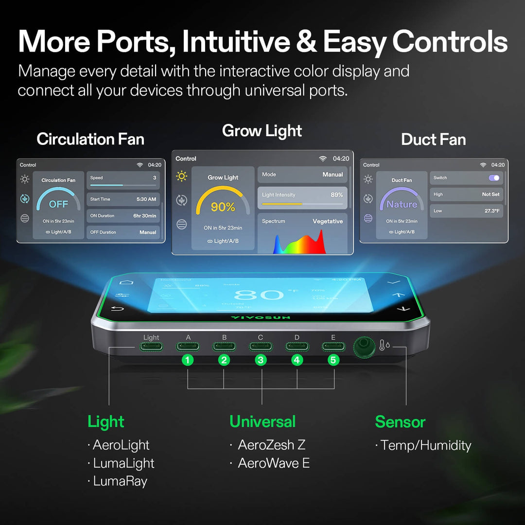 GrowHub E42A+ colour screen with grow light, clip fan and duct fan controls and labelled ports