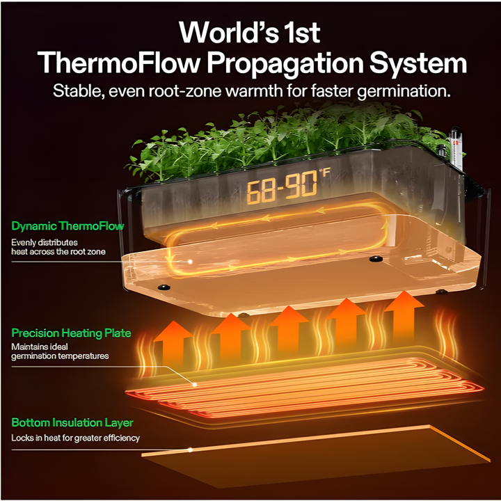 VSeed S40 ThermoFlow root-zone heating cutaway with heating plate and insulation layer
